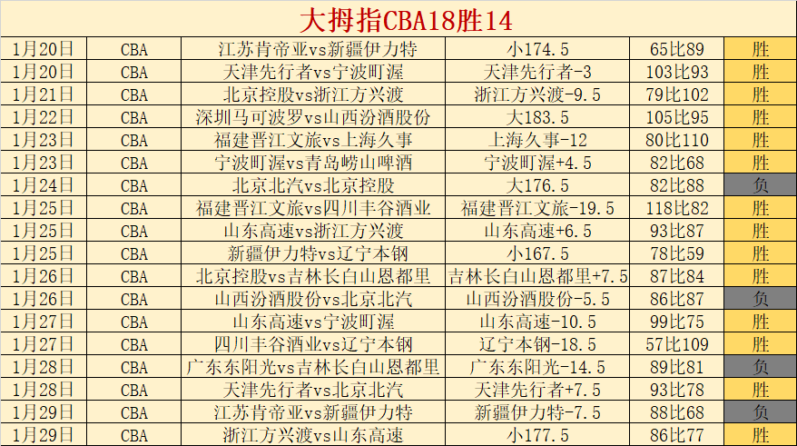 稳操胜券的,保级之战,冷门黑马悄,开云体育,开云体育官网,开云体育app,开云体育平台,KAIYUN,SPORTS,kaiyun登录入口