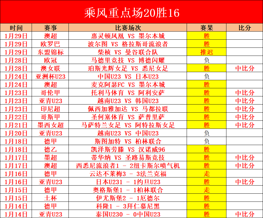 帕尔马半场,领先博洛尼,博尼点球破,开云体育,开云体育官网,开云体育app,开云体育平台,KAIYUN,SPORTS,kaiyun登录入口