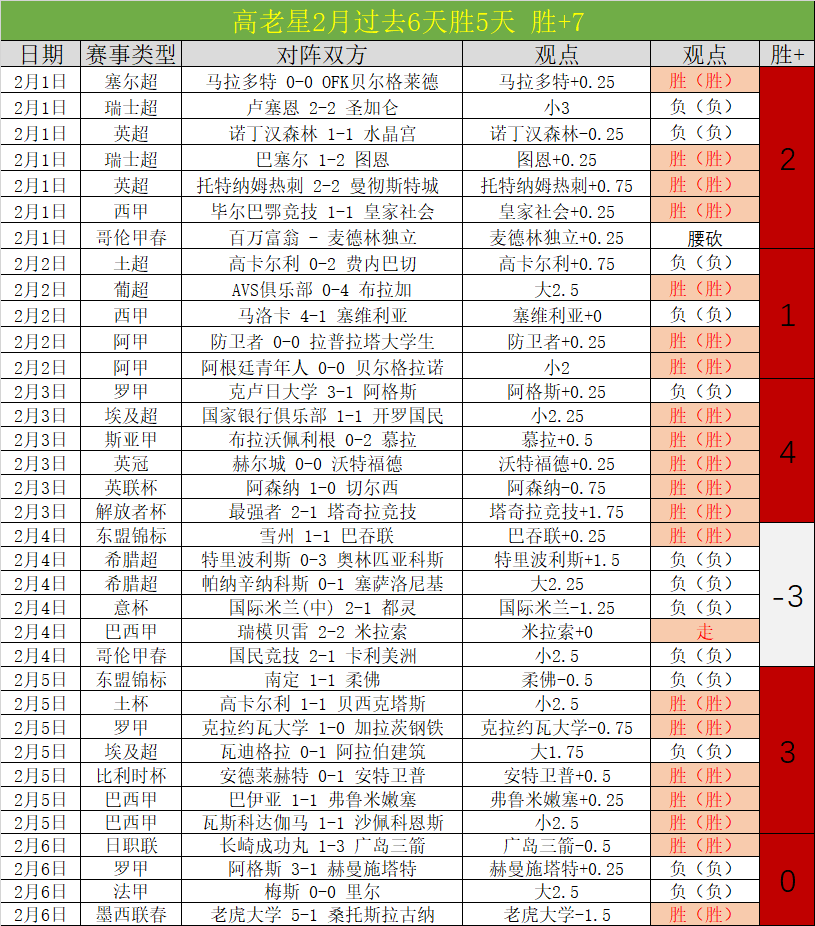 激战正酣,昨日全胜盛,第三势力对,开云体育,开云体育官网,开云体育app,开云体育平台,KAIYUN,SPORTS,kaiyun登录入口