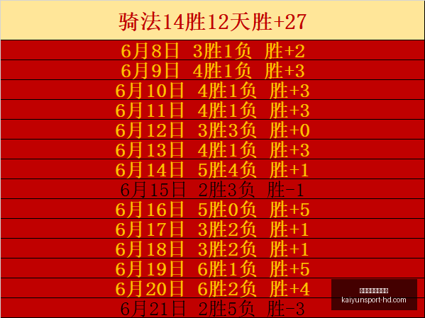 哈登狂砍,分率快船三,节逆转奇才,开云体育官网入口,开云体育,开云赛事直播,开云官方首页,开云平台