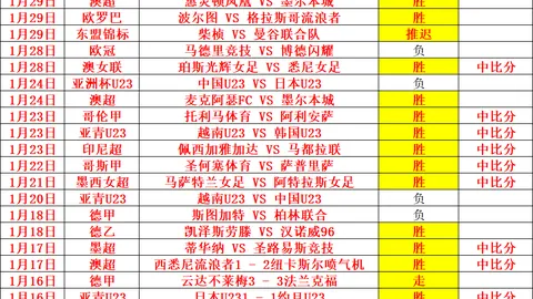 帕尔马半场1-0领先博洛尼亚，博尼点球破门，铃木神扑守护球门